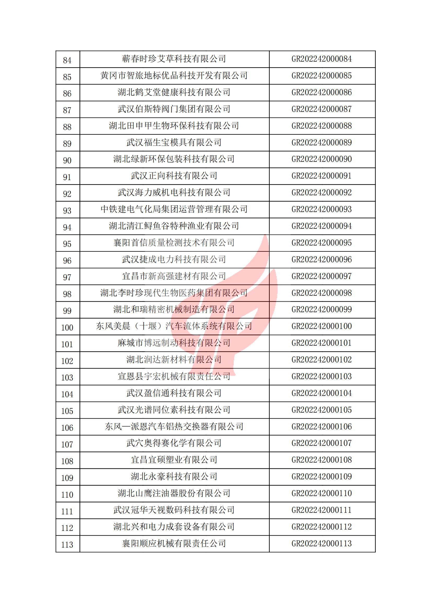 湖北省認(rèn)定機(jī)構(gòu)2022年認(rèn)定的第一批高新技術(shù)企業(yè)備案名單_03