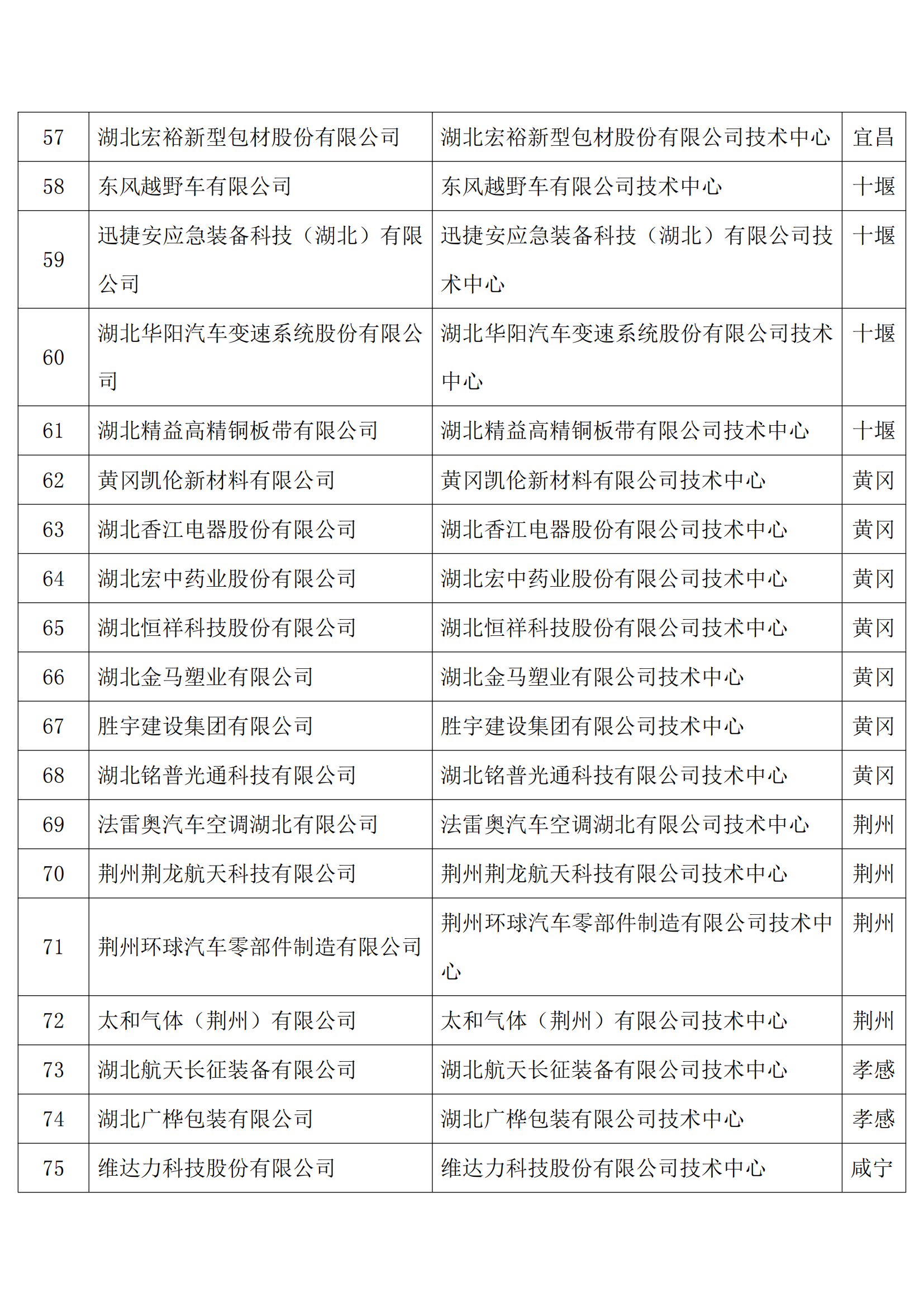 企業(yè)技術(shù)中心_03